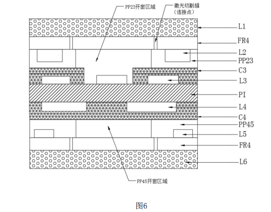 軟硬結(jié)合板基材復合后結(jié)構(gòu)示意圖