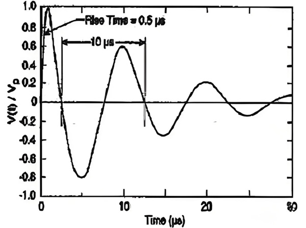 高速宽带数字电路PCB的信号完整性与电磁兼容性设计