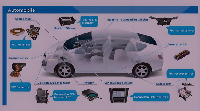 新能源汽车中的FPC电路板
